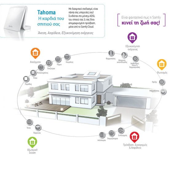 Tahoma-Smart-Home